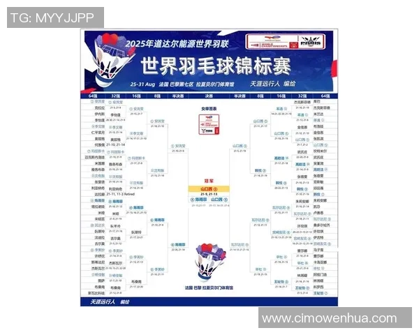 羽毛球意识排行榜揭晓武汉羽毛球队荣获第四名引发关注