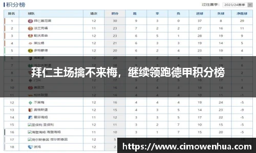 拜仁主场擒不来梅，继续领跑德甲积分榜