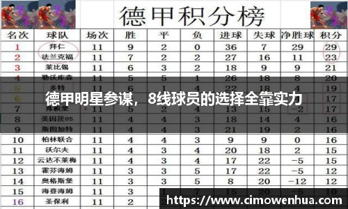 德甲明星参谋，8线球员的选择全靠实力